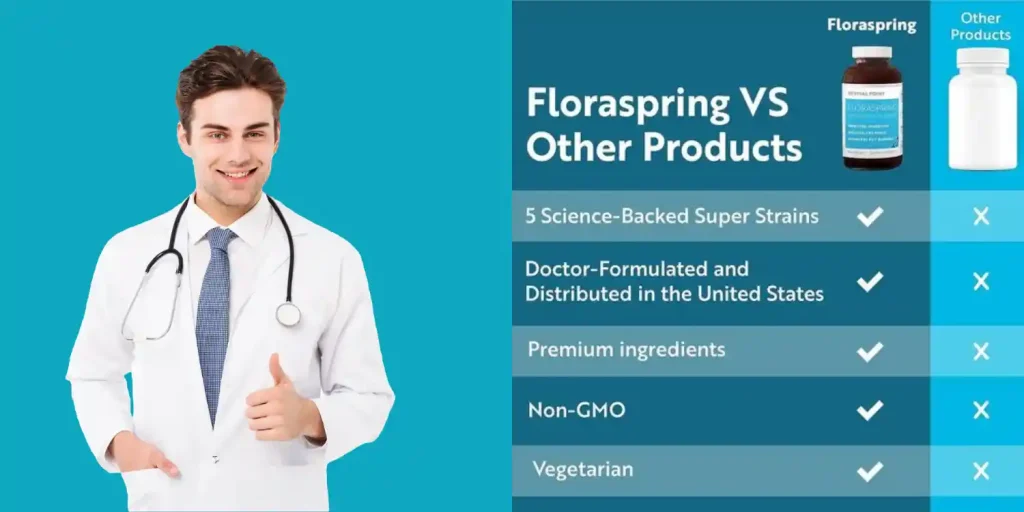FloraSpring For Weight Loss